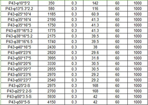 Anneau pi&eacute;zo-2.png